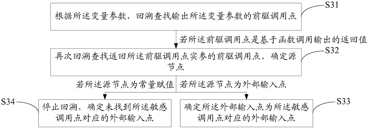 Application software security vulnerability detection method and system