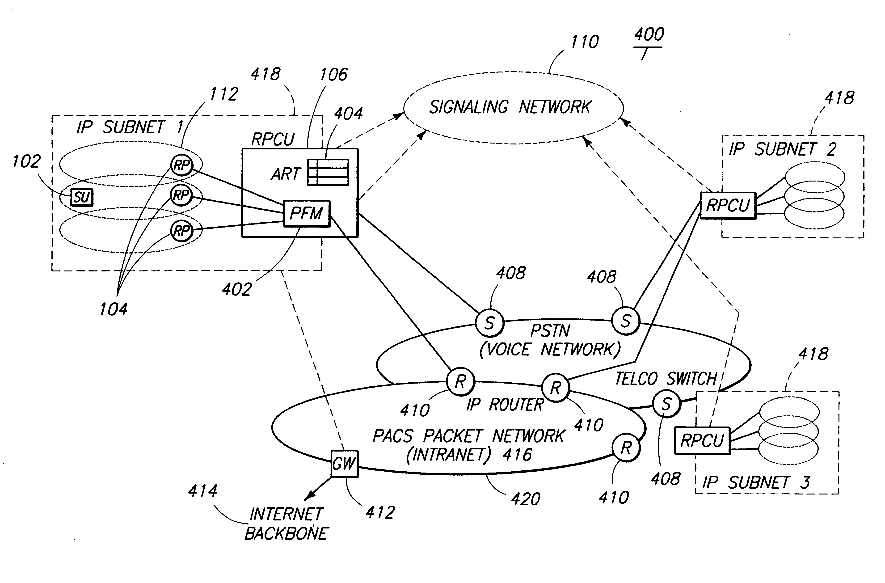 Internet-augmented radio port controller unit (RPCU) of personal acces communications systems (PACS)