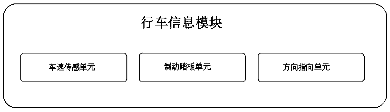 Automobile anti-collision safety protection system based on image processing