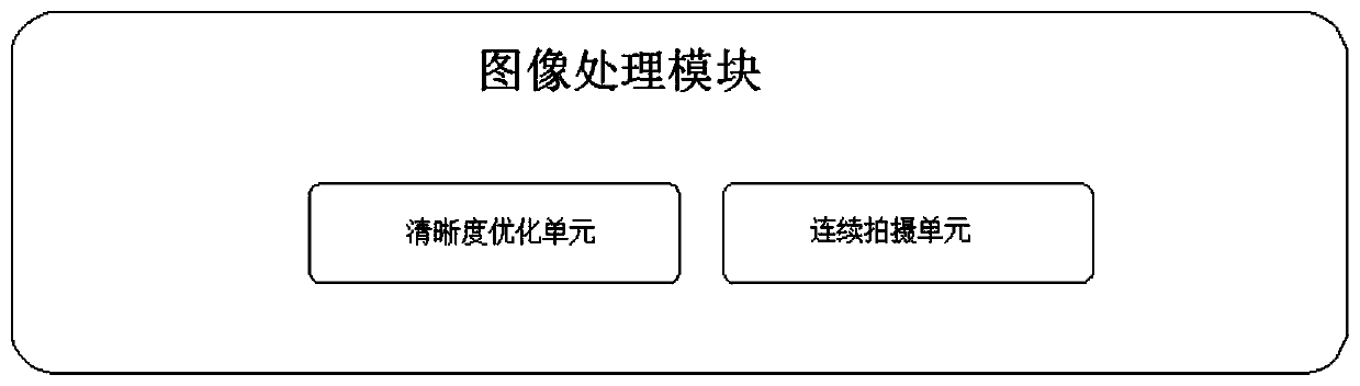 Automobile anti-collision safety protection system based on image processing