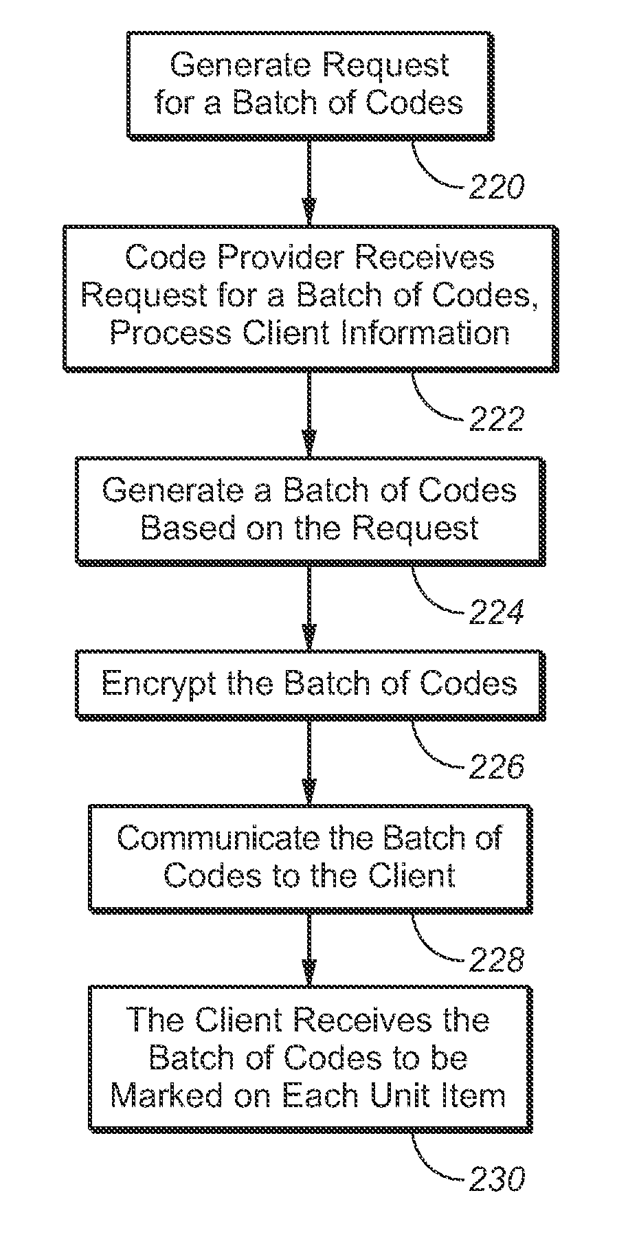 System and Method of Product Information Coding and Authentication
