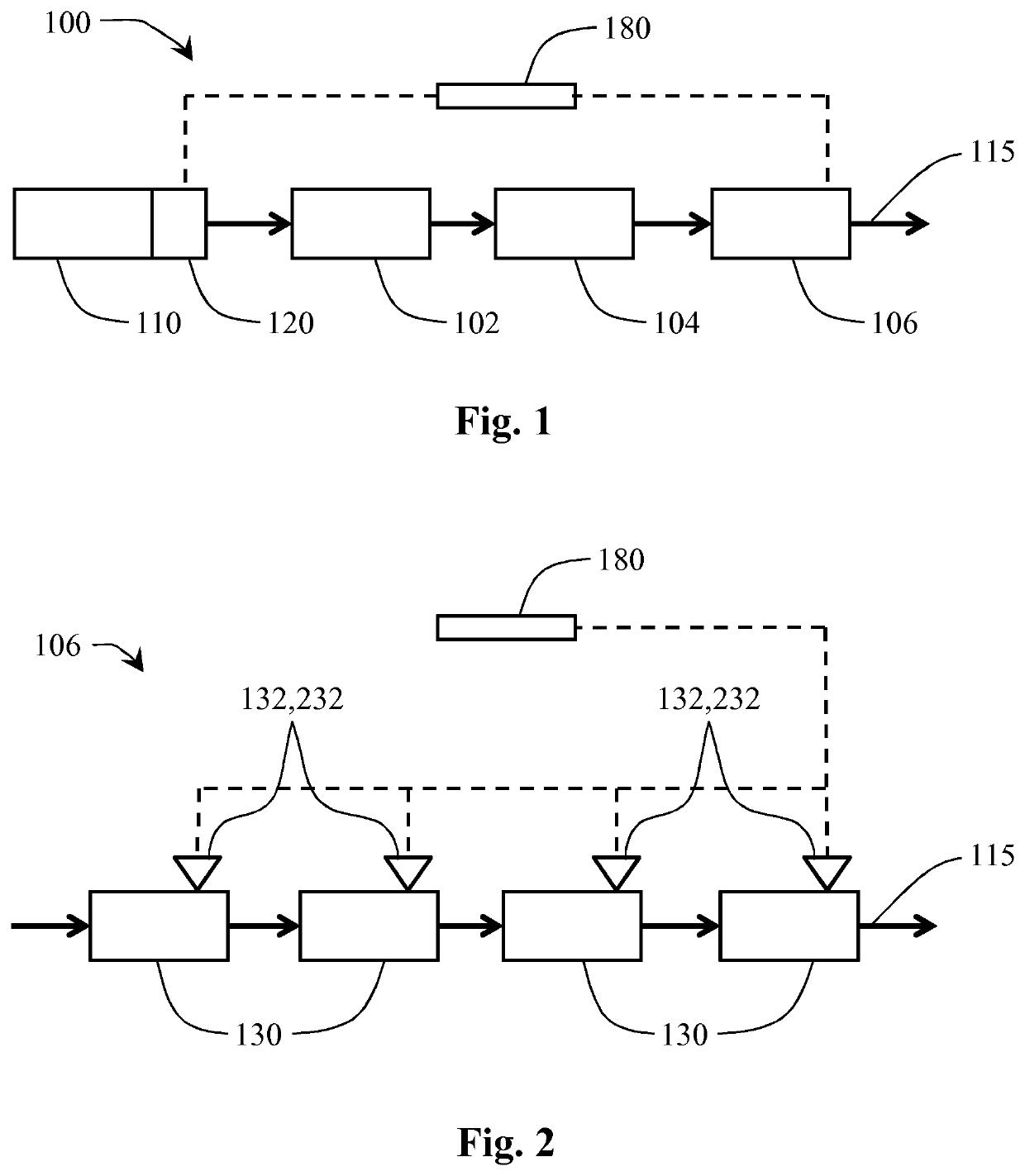 A proton linear accelerator system for irradiating tissue with two or more RF sources