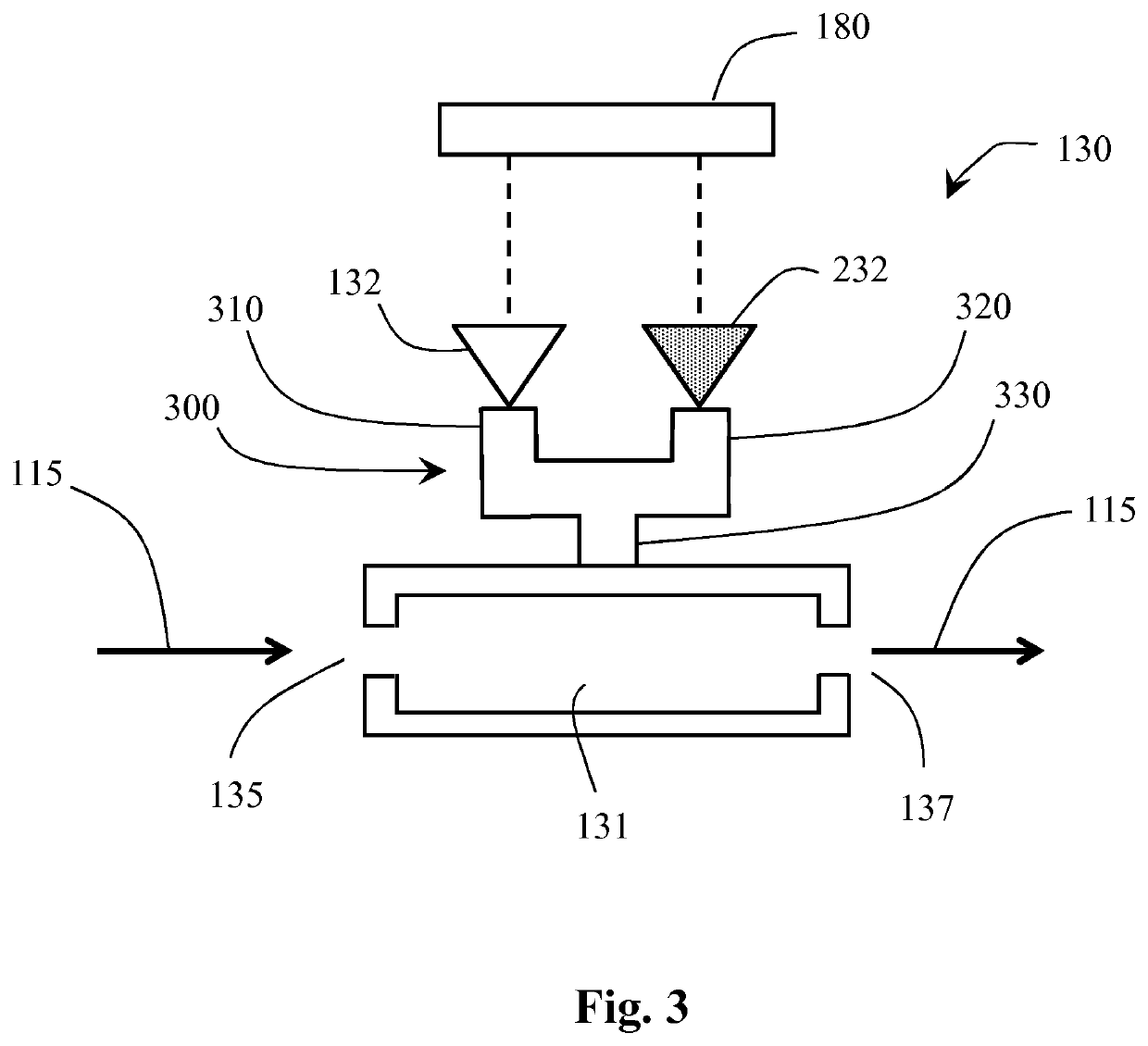 A proton linear accelerator system for irradiating tissue with two or more RF sources