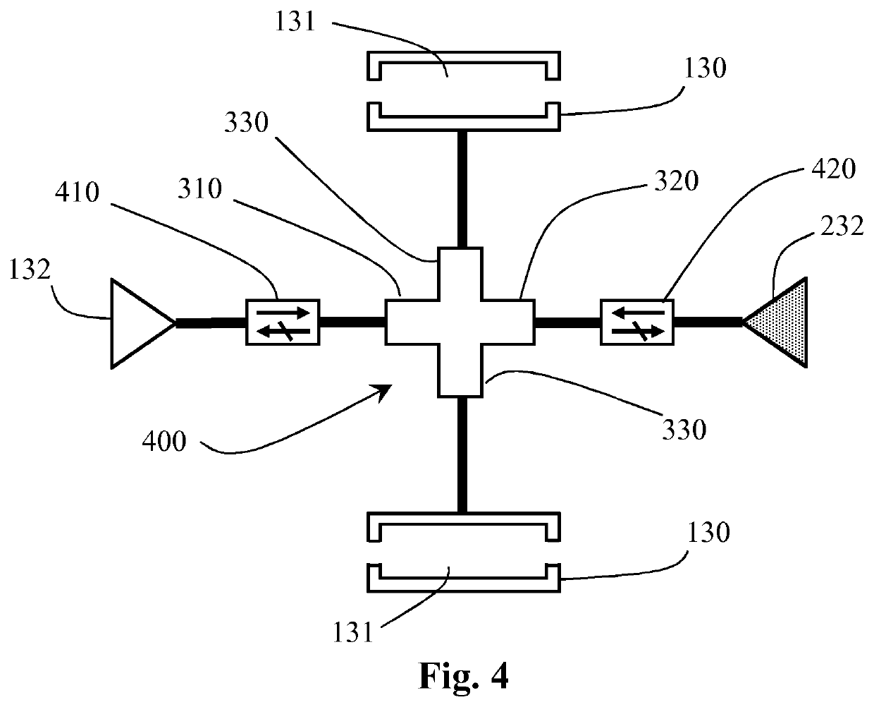 A proton linear accelerator system for irradiating tissue with two or more RF sources