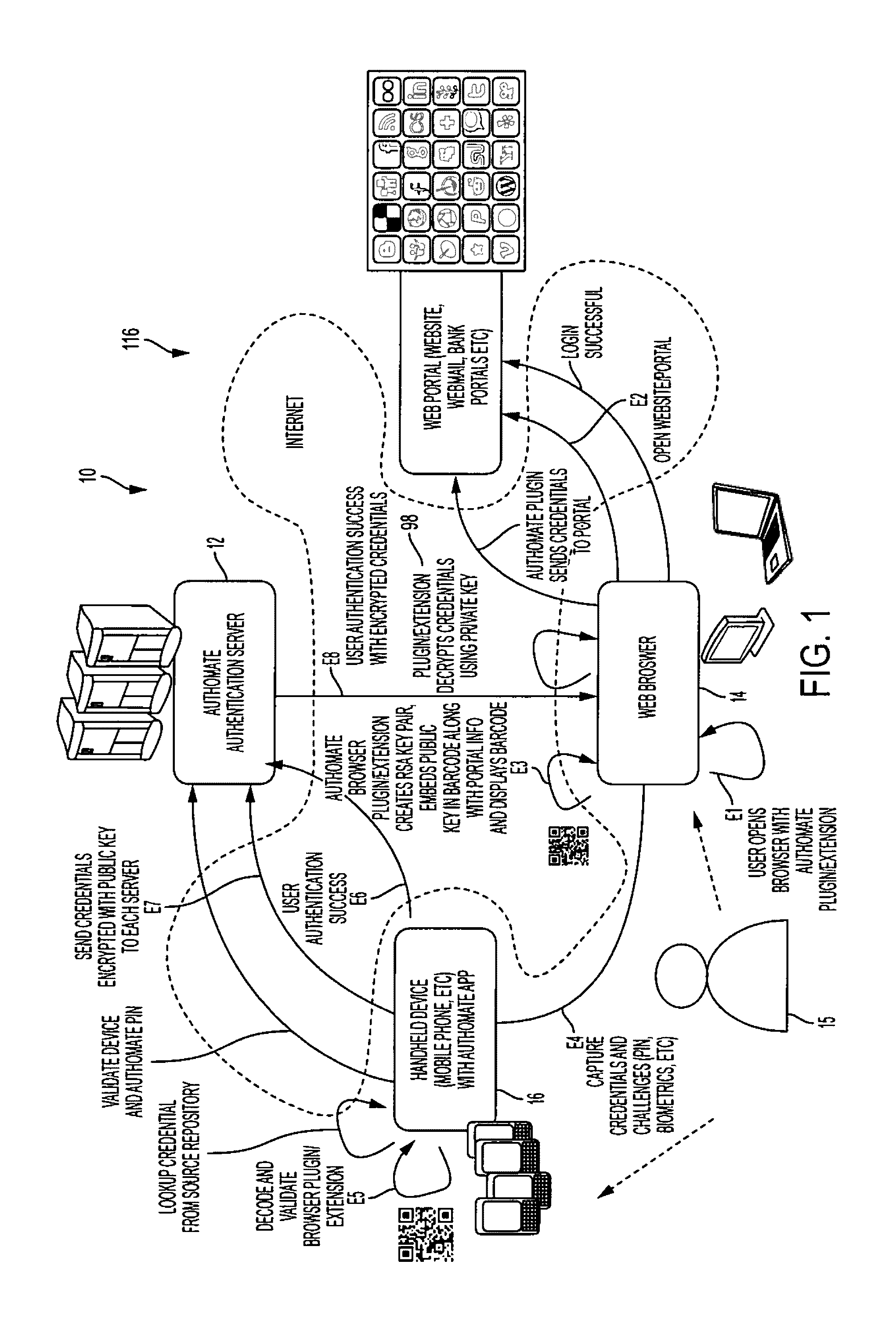 System and method for point of sale payment data credentials management using out-of-band authentication