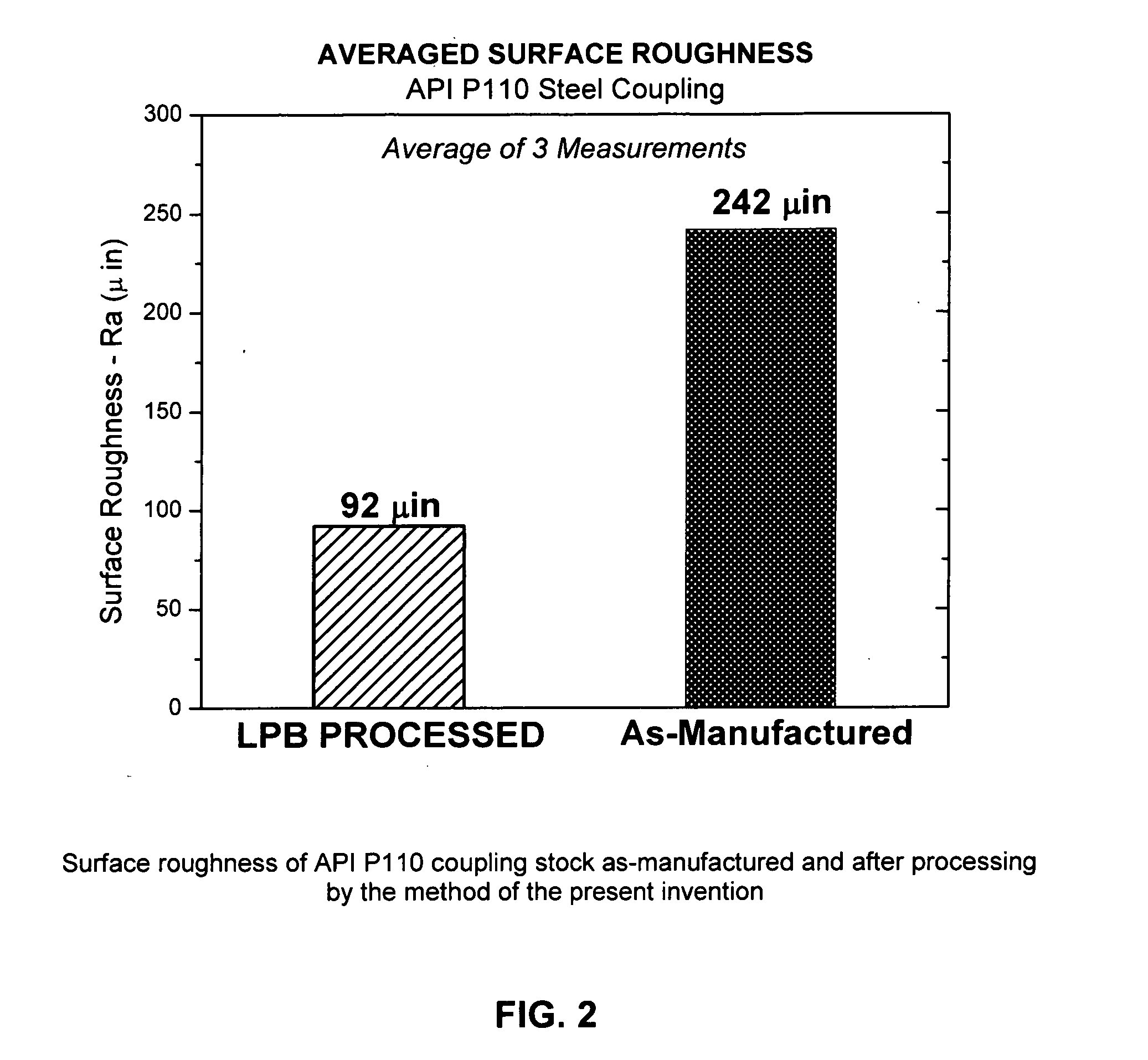 Metallic components for use in corrosive environments and method of manufacturing