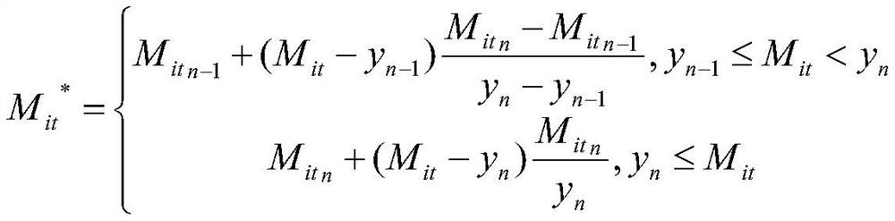 Power grid rainstorm disaster prediction correction method based on probability matching series-parallel connection coupling multiple models