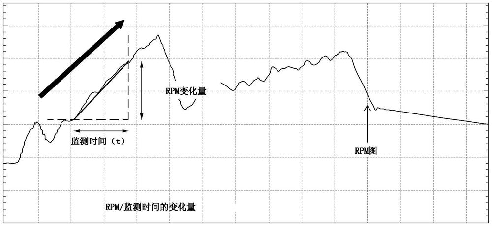 Method of changing abs control mode by using driving characteristic analysis