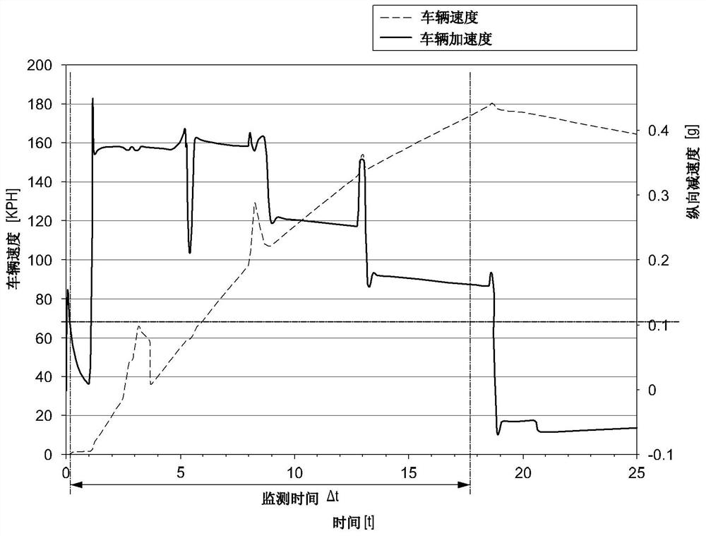 Method of changing abs control mode by using driving characteristic analysis