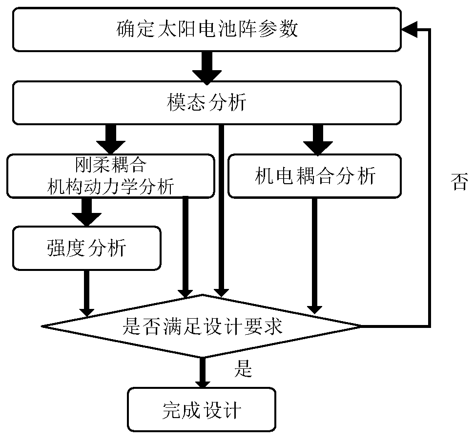 Satellite solar cell array simulation system and method