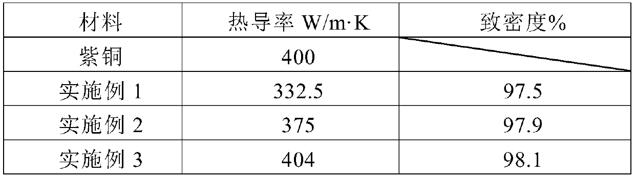 Method of laser cladding copper-based diamond particle reinforced composite coating on copper alloy surface