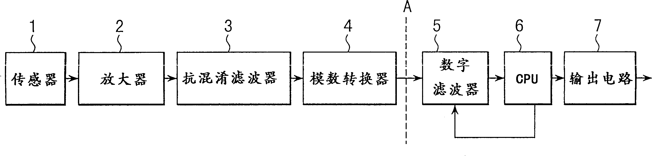 Sigma-delta A/D converter