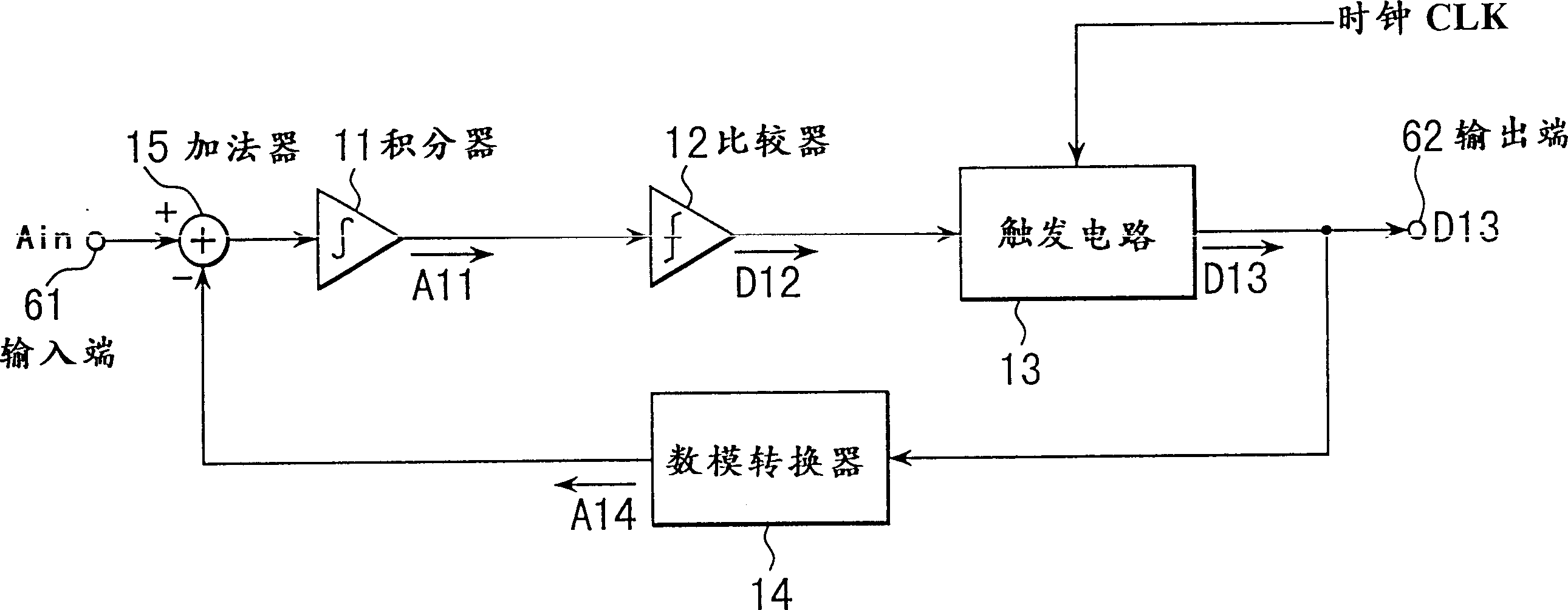 Sigma-delta A/D converter