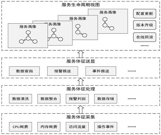 Visual multi-source service management system and implementation method thereof