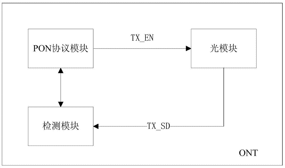 System and method for detecting ONT abnormal luminescence with OLT in PON system