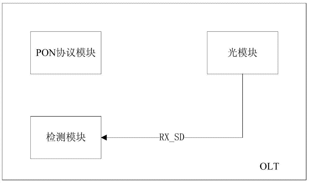 System and method for detecting ONT abnormal luminescence with OLT in PON system