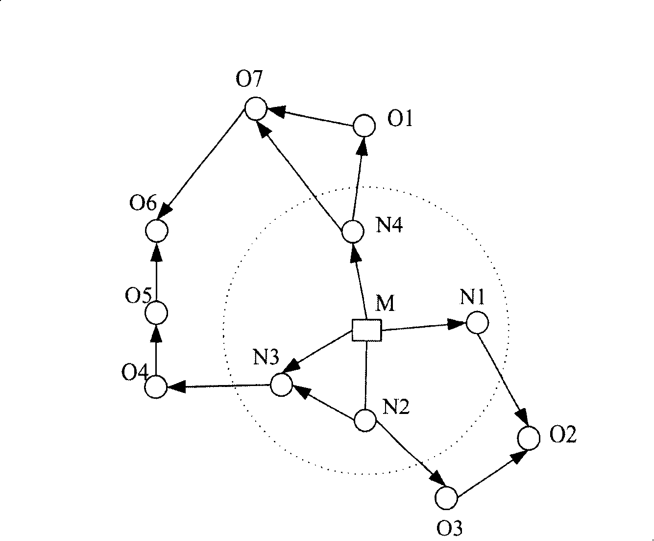 Method and node equipment for improving mobile self-network grouping security