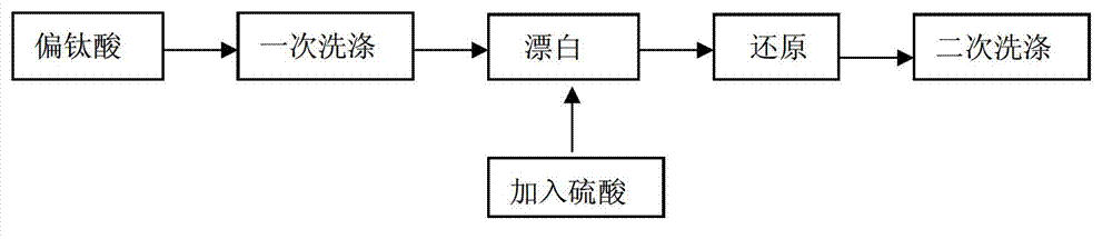 Water washing process for producing titanium dioxide by using sulfuric acid method which uses ascorbic acid to remove high-valence iron