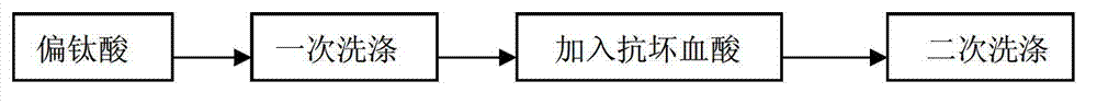 Water washing process for producing titanium dioxide by using sulfuric acid method which uses ascorbic acid to remove high-valence iron