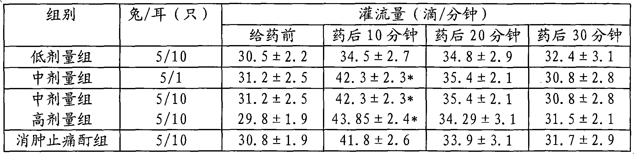 Chinese medicine preparation for treating traumatic injury and rheumatic pain and preparation method thereof