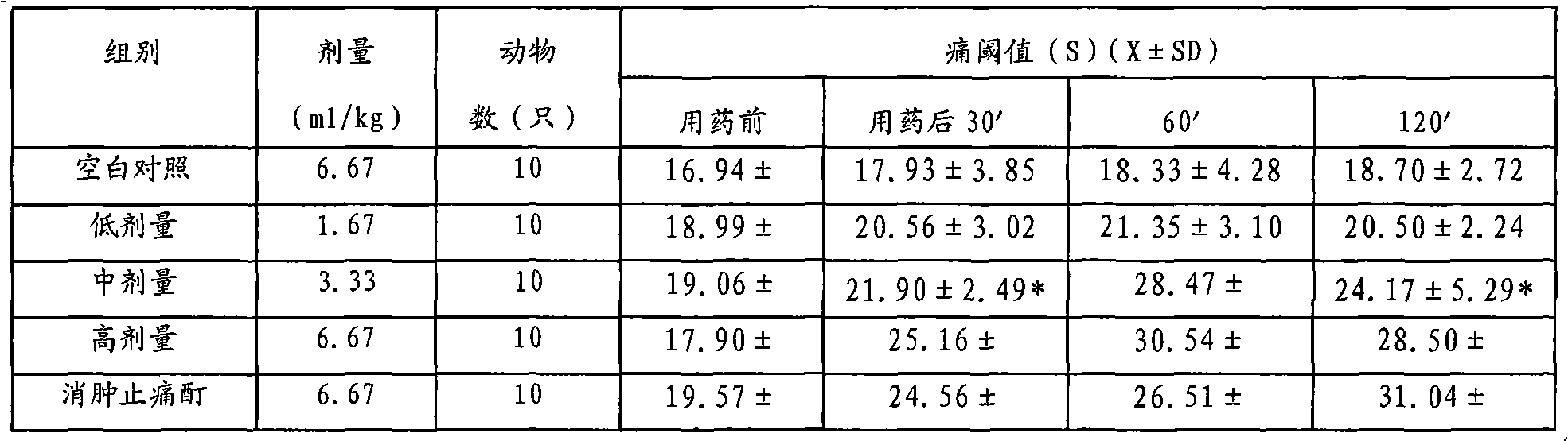 Chinese medicine preparation for treating traumatic injury and rheumatic pain and preparation method thereof