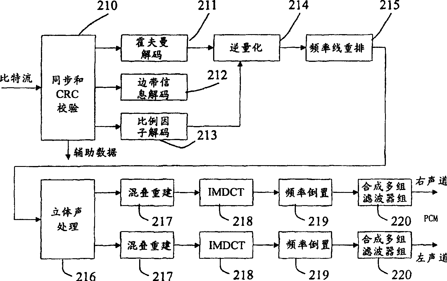 MP3 encoder with running water parallel process