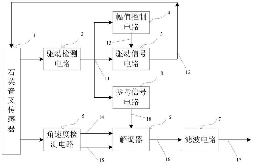 Quartz tuning fork gyroscope switch demodulation circuit