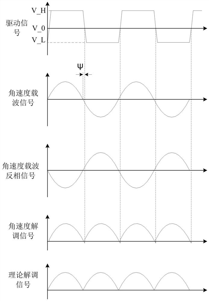 Quartz tuning fork gyroscope switch demodulation circuit