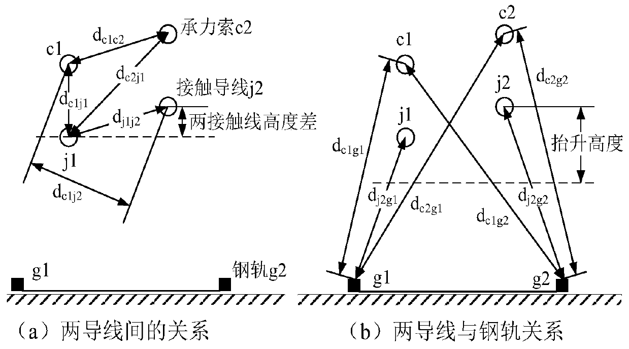 Train-network model construction method for joint type electric segmental arcing of anchoring section of train