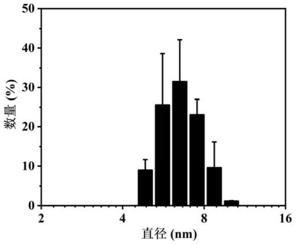 Zwitterionic Polypeptide/Gallic Acid/Iron Coordination Nanoparticles with Ultra-Small Particle Size and Its Preparation Method and Application