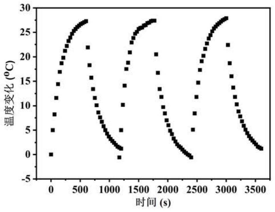 Zwitterionic Polypeptide/Gallic Acid/Iron Coordination Nanoparticles with Ultra-Small Particle Size and Its Preparation Method and Application