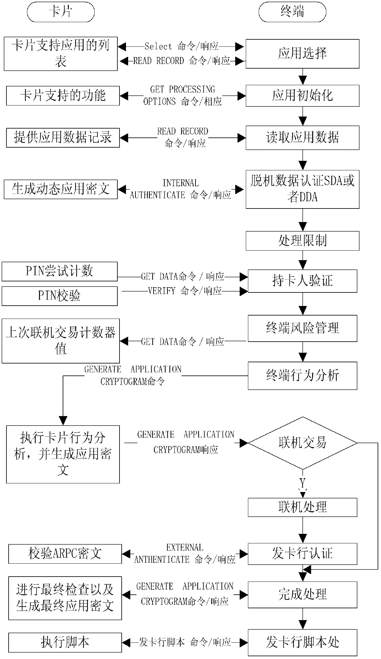 Telephone payment terminal trading method and telephone payment terminal system