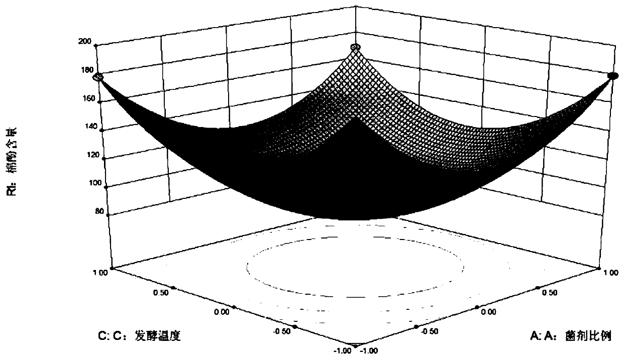 Novel straw compound feed with tenebrio molitor fecula and exuviae