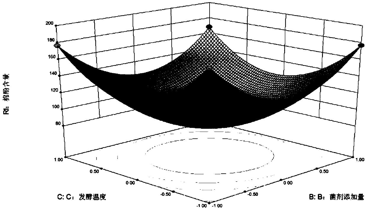 Novel straw compound feed with tenebrio molitor fecula and exuviae