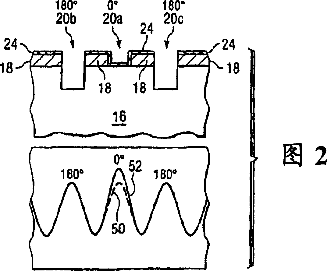 Phase-shift mask providing balanced light intensity through different phase-shift apertures and method for forming such phase-shift mask