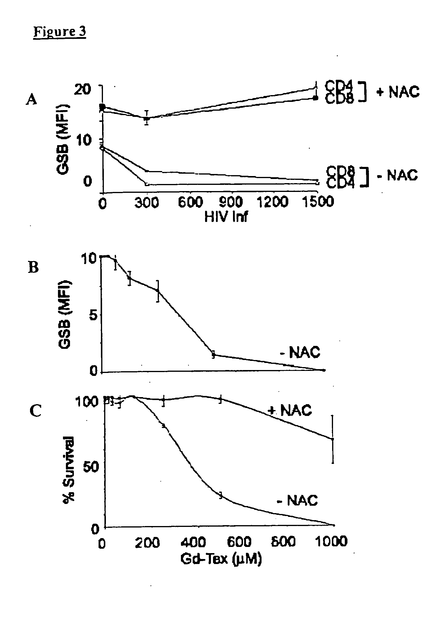 Single cell assessment of viral infection/replication