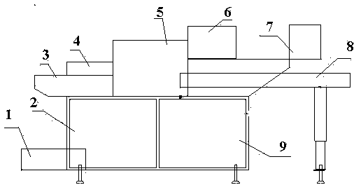 Multifunctional packing machine