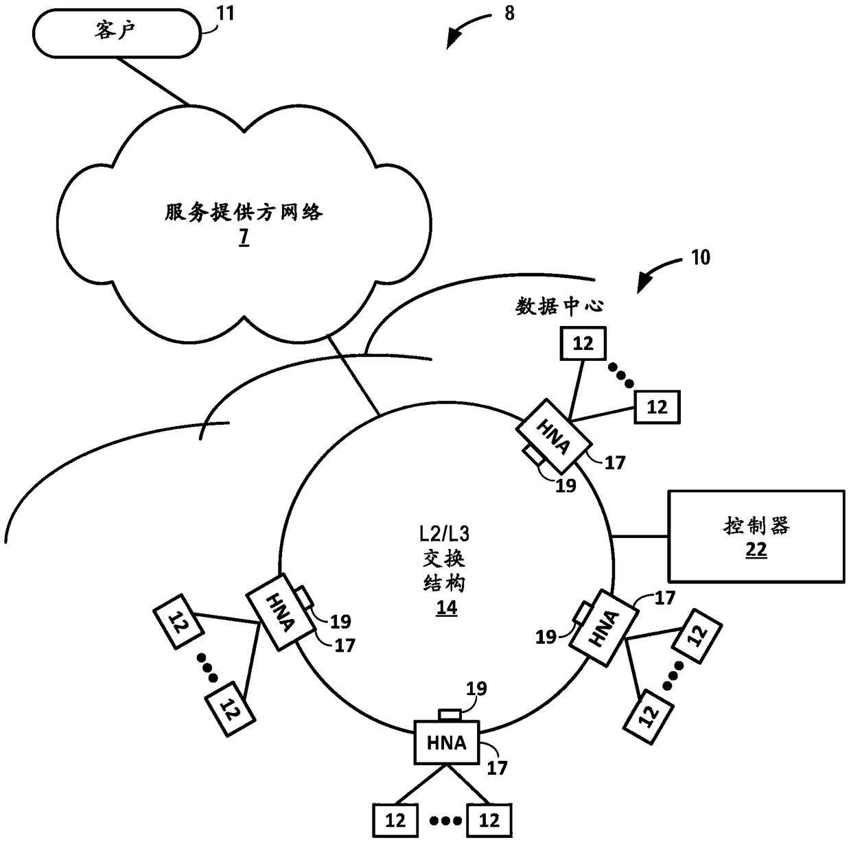 Flow control within a high-performance, scalable, and drop-free data center switching fabric