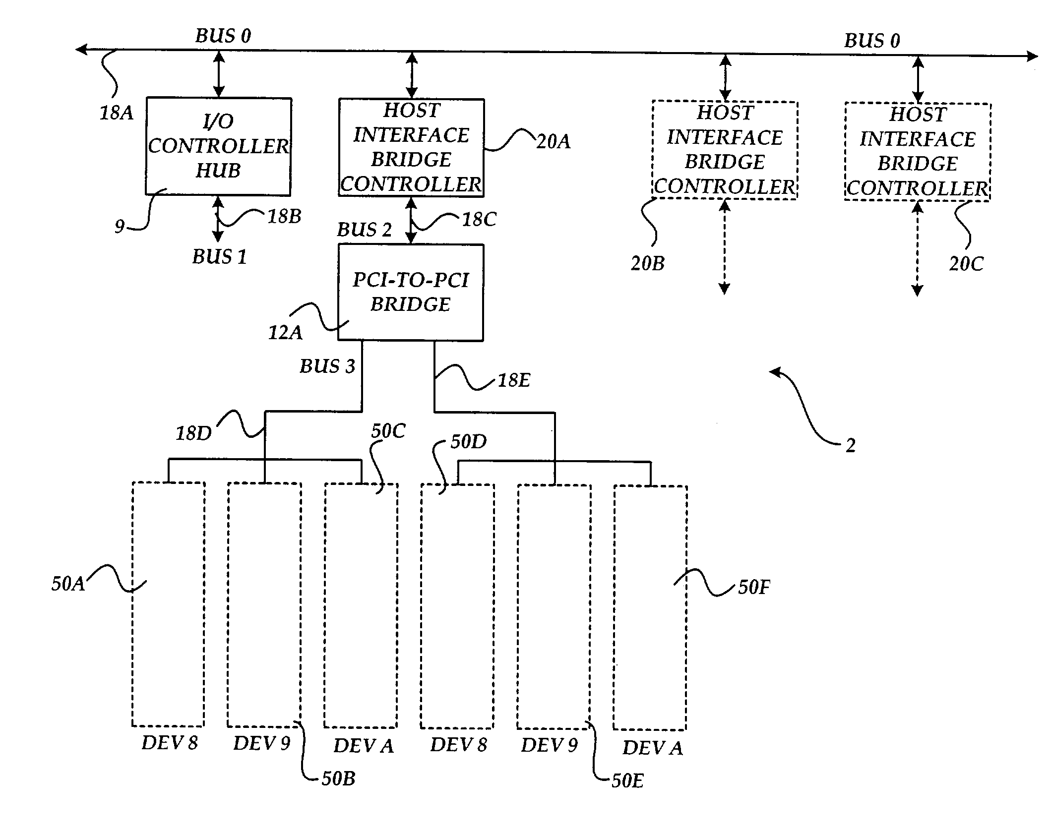 Method, system, and apparatus for eliminating bus renumbering in a computer system