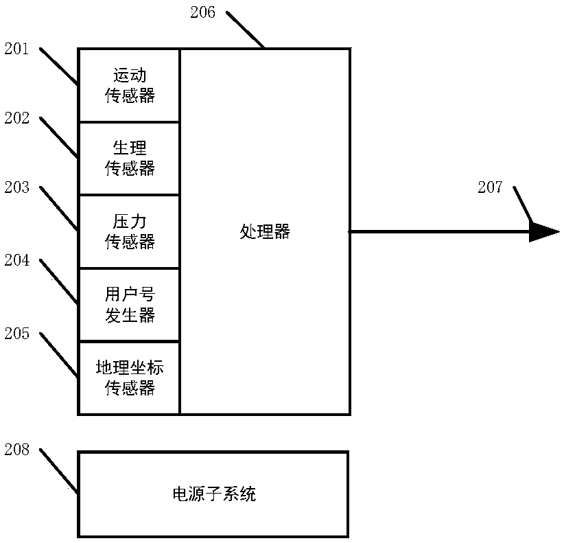 Motion data monitoring method and system