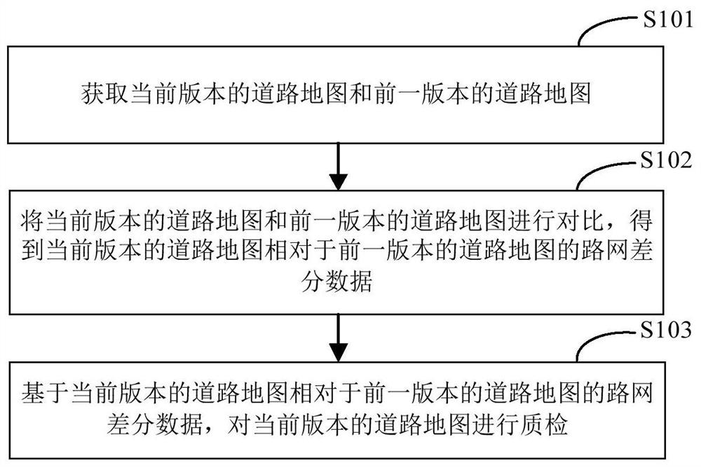 Map quality inspection method and device, electronic equipment and storage medium