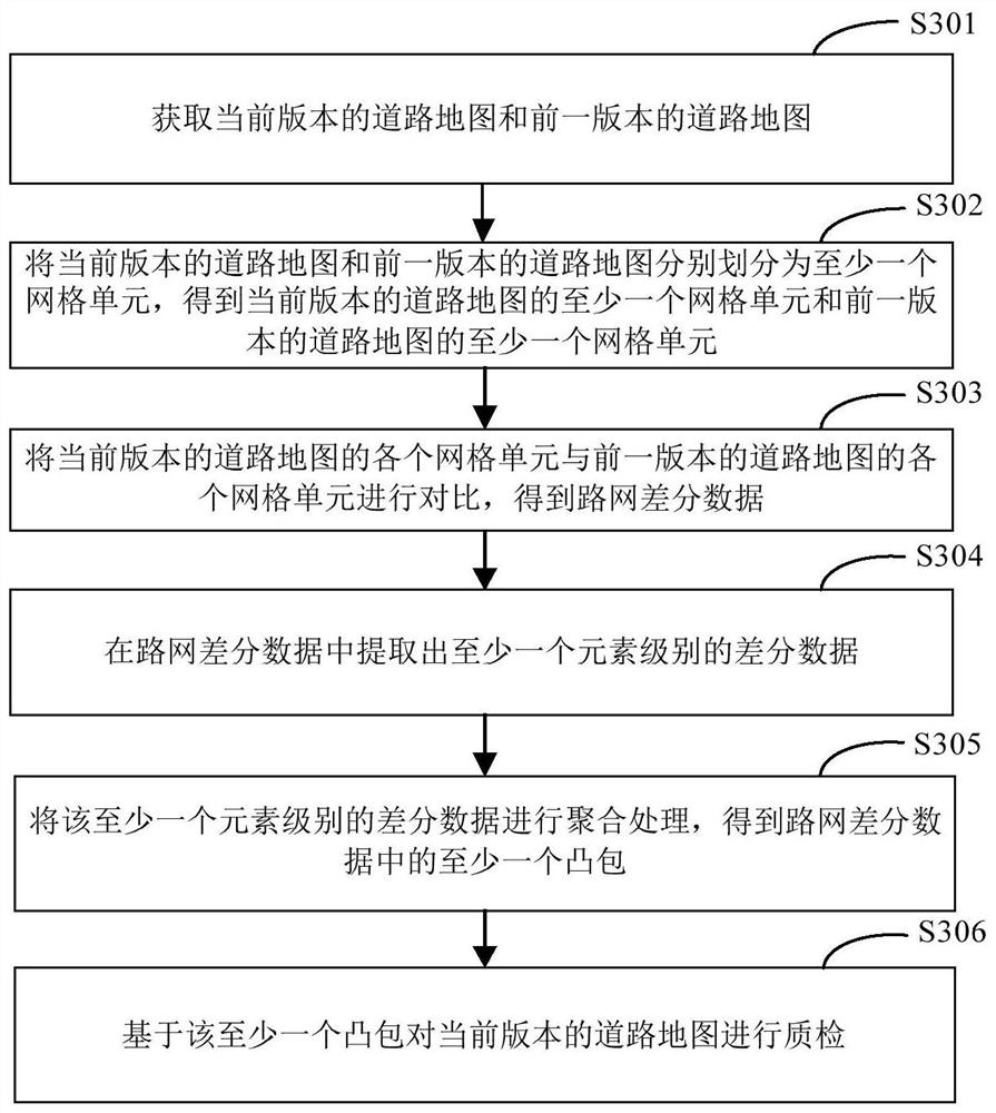 Map quality inspection method and device, electronic equipment and storage medium