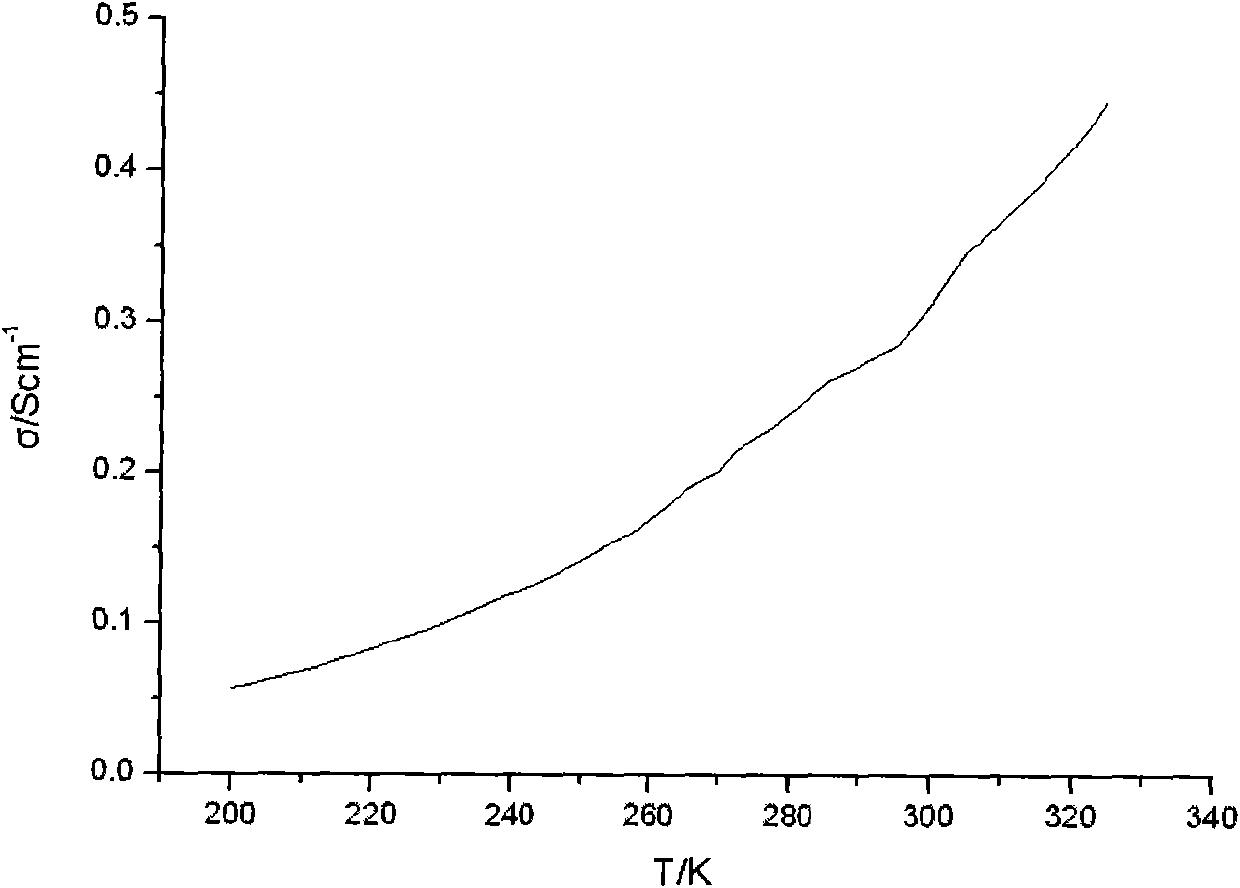 Metal coordination polymer and preparation method and application thereof