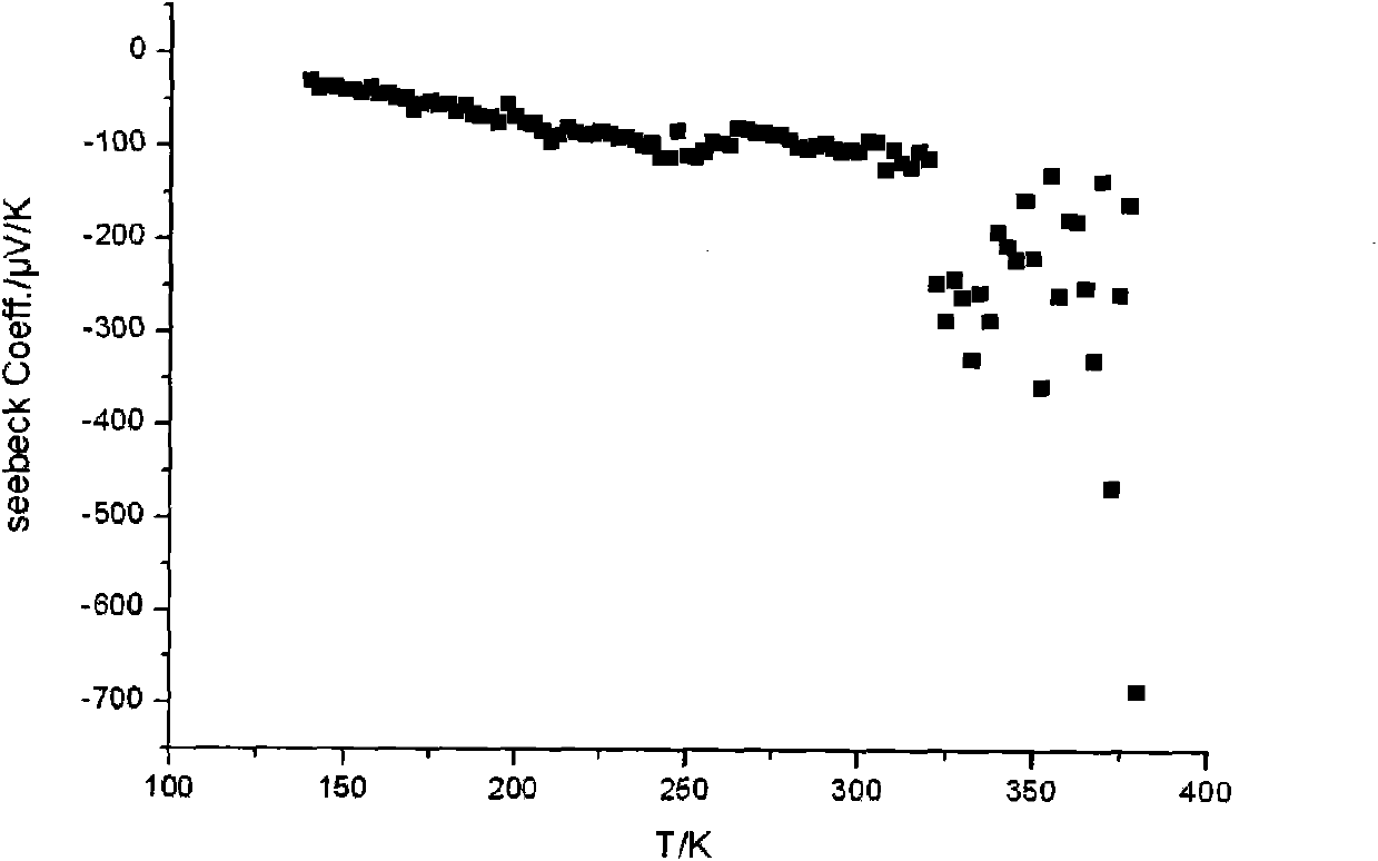 Metal coordination polymer and preparation method and application thereof