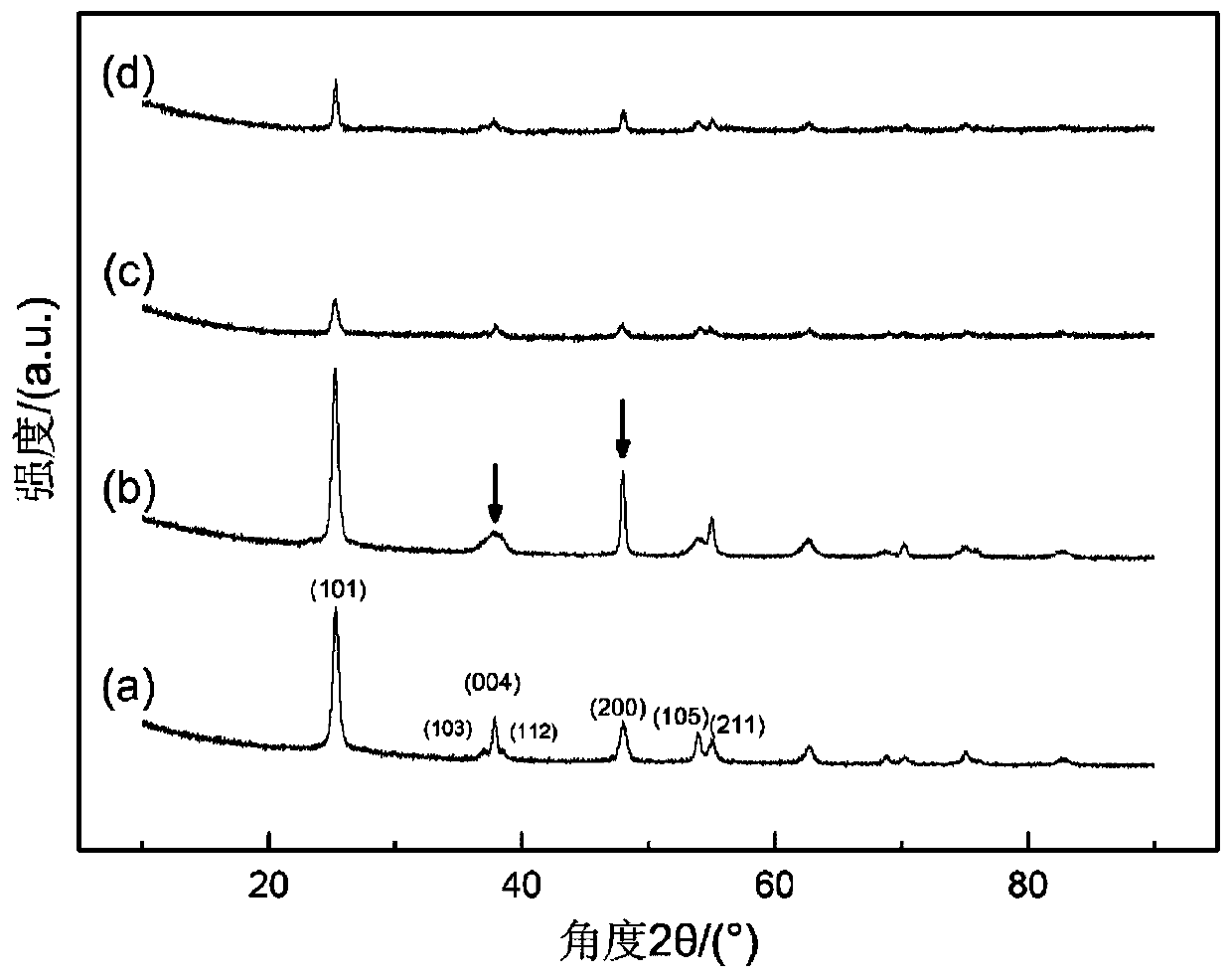 Manganese-cerium composition with flaky anatase type TiO2 as carrier and preparation and application