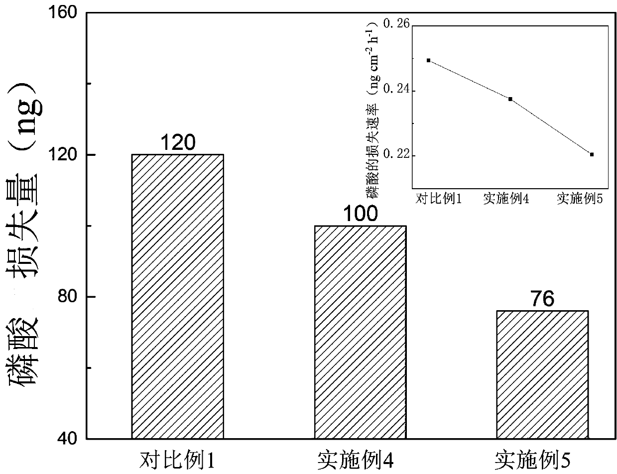 high-temperature-membrane-fuel-cell-electrode-capable-of-alleviating