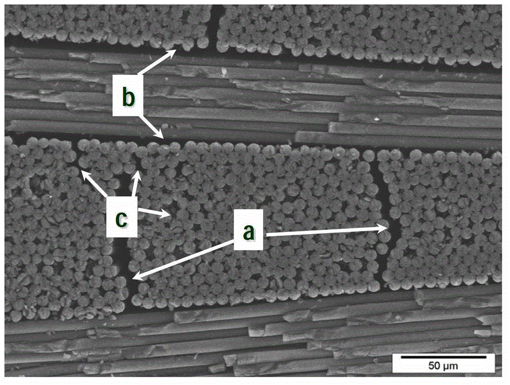 Microstructure design and performance control method for preparing carbon-ceramic-based composite materials based on liquid silicon melt infiltration method