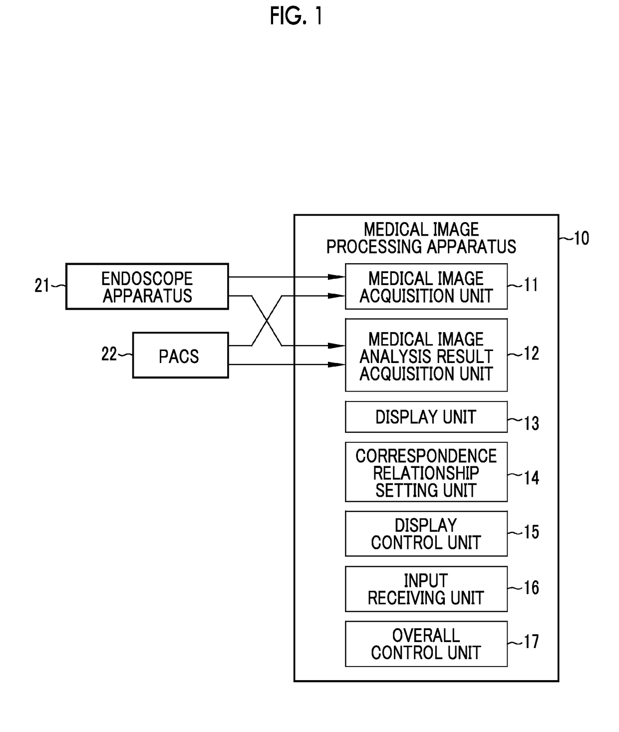 Medical image processing apparatus, endoscope apparatus, diagnostic support apparatus, and medical service support apparatus