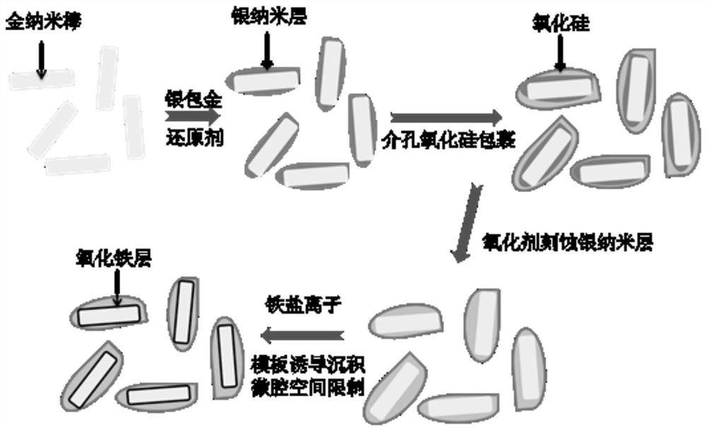 A kind of composite nanomaterial, its preparation method and application