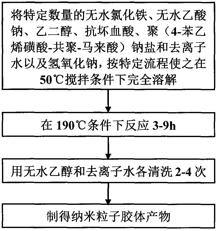 Method for preparing full color variable structural chromogenic material